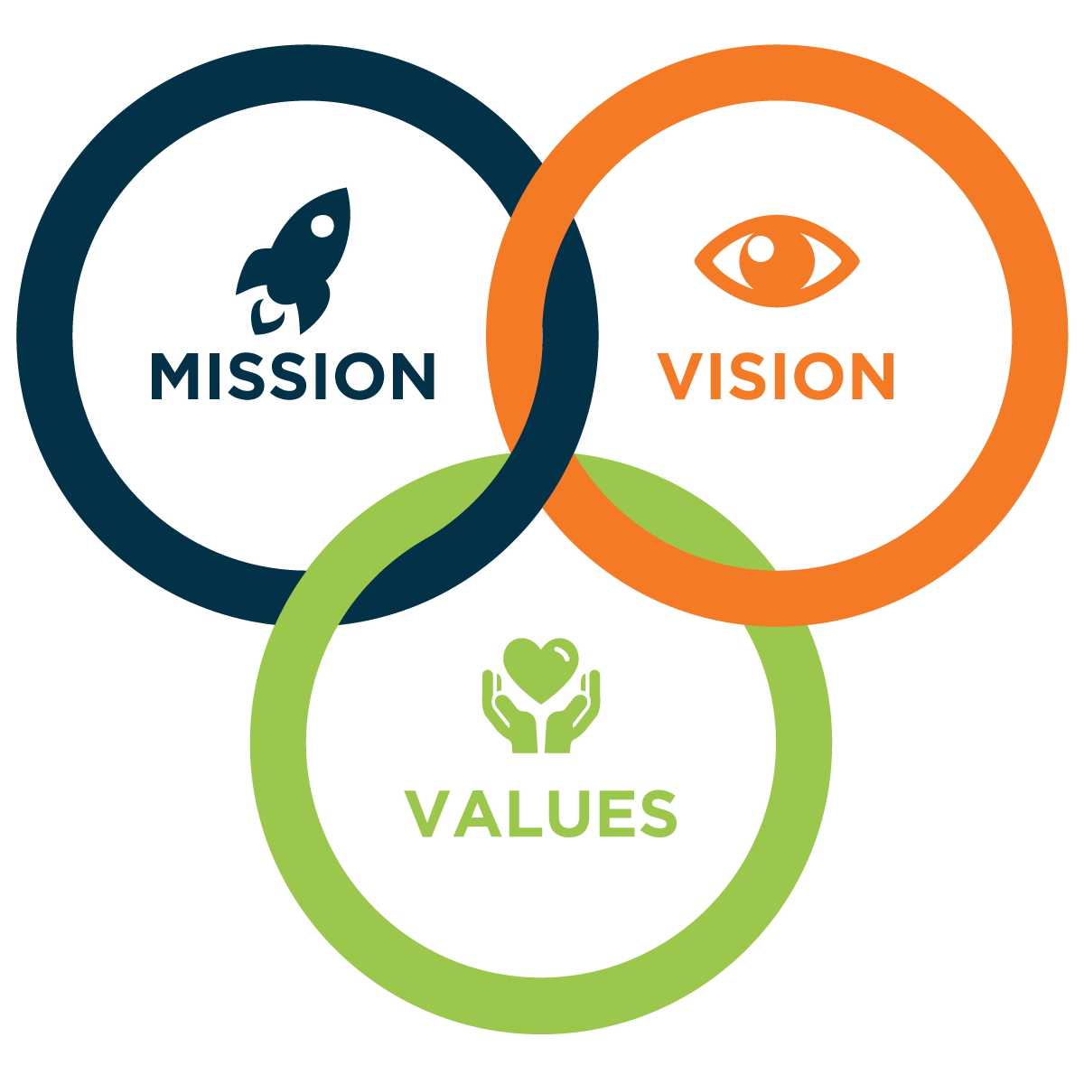 Project Management for Packaging Clients