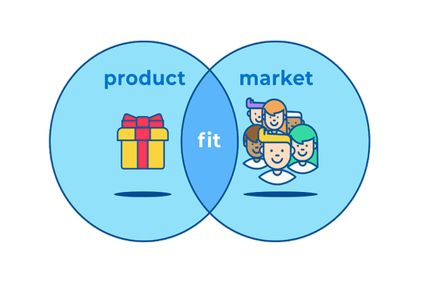 Project Management for Packaging Clients